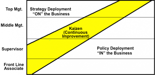 strategy-deployment-vs-policy-deployment-mark-deluzio